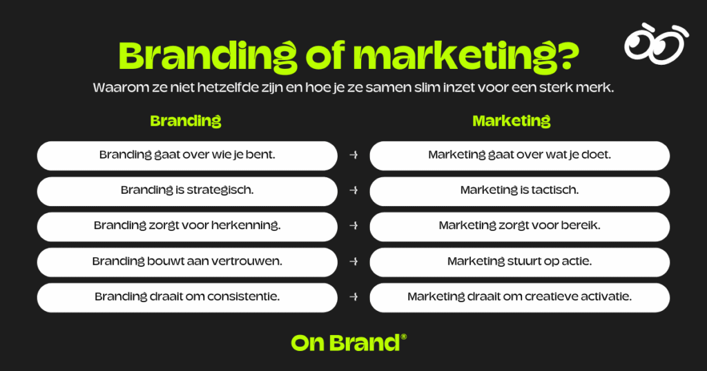 Branding vs Marketing_02
