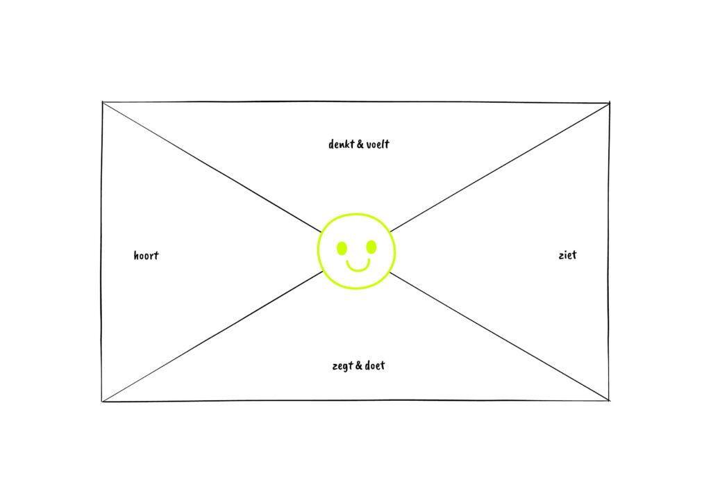 Empathy Map